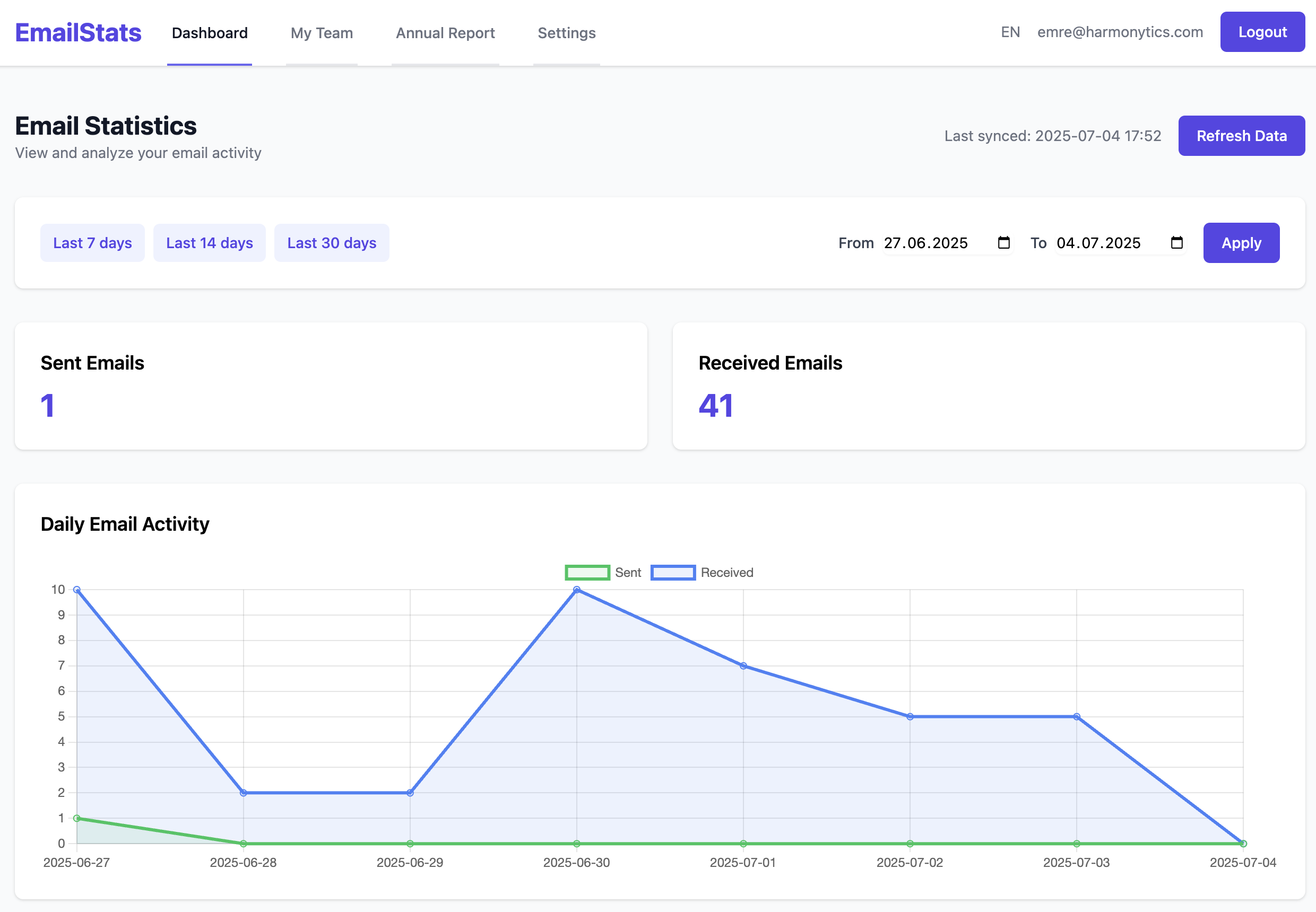 EmailStats